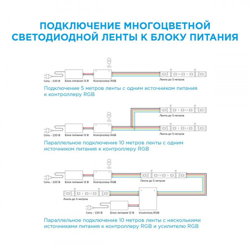 Светодиодная влагозащищенная лента Apeyron 14,4W/m 60LED/m 5050SMD холодный белый/теплый белый 5M 00-117